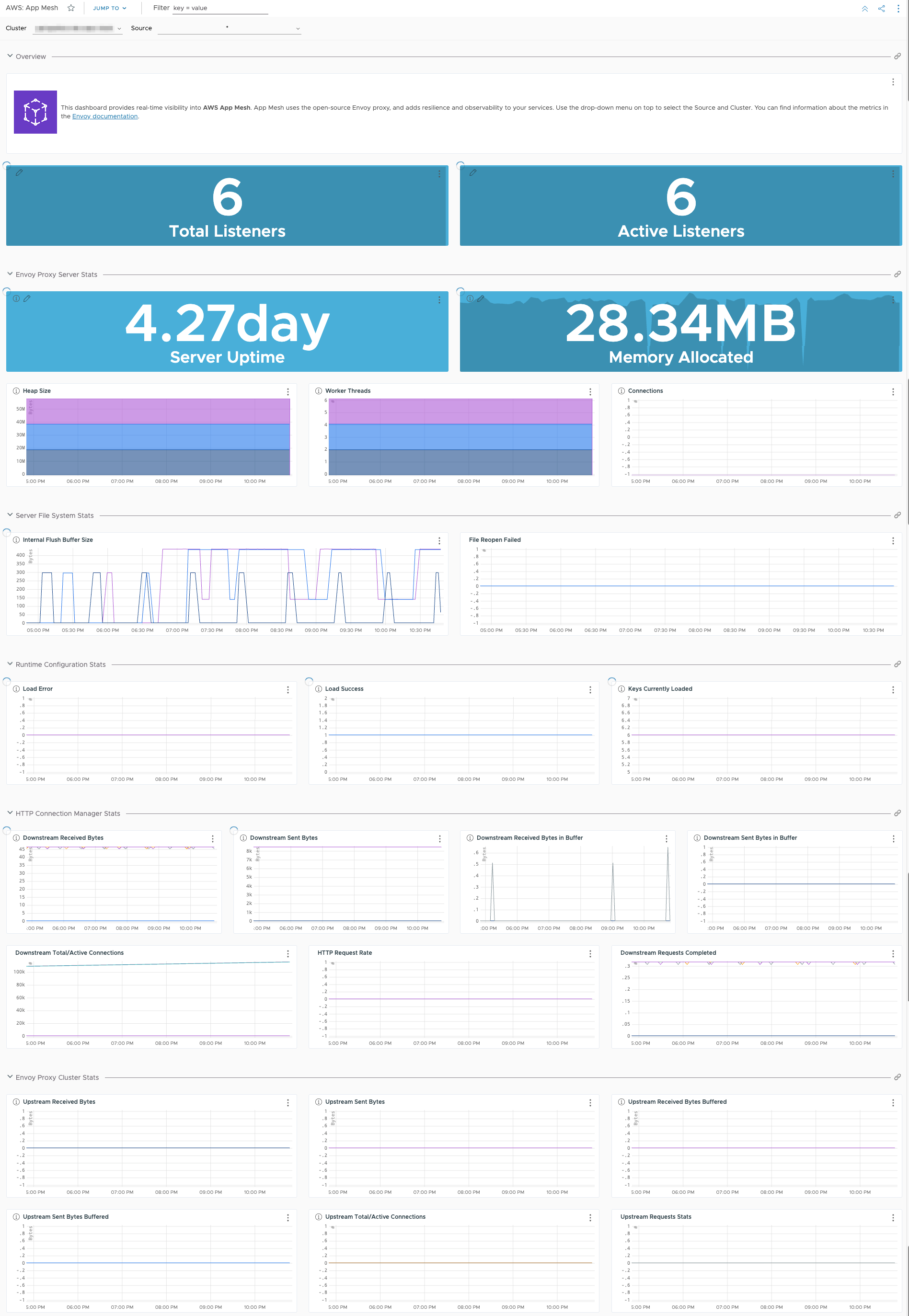 images/appmesh_dashboard.png