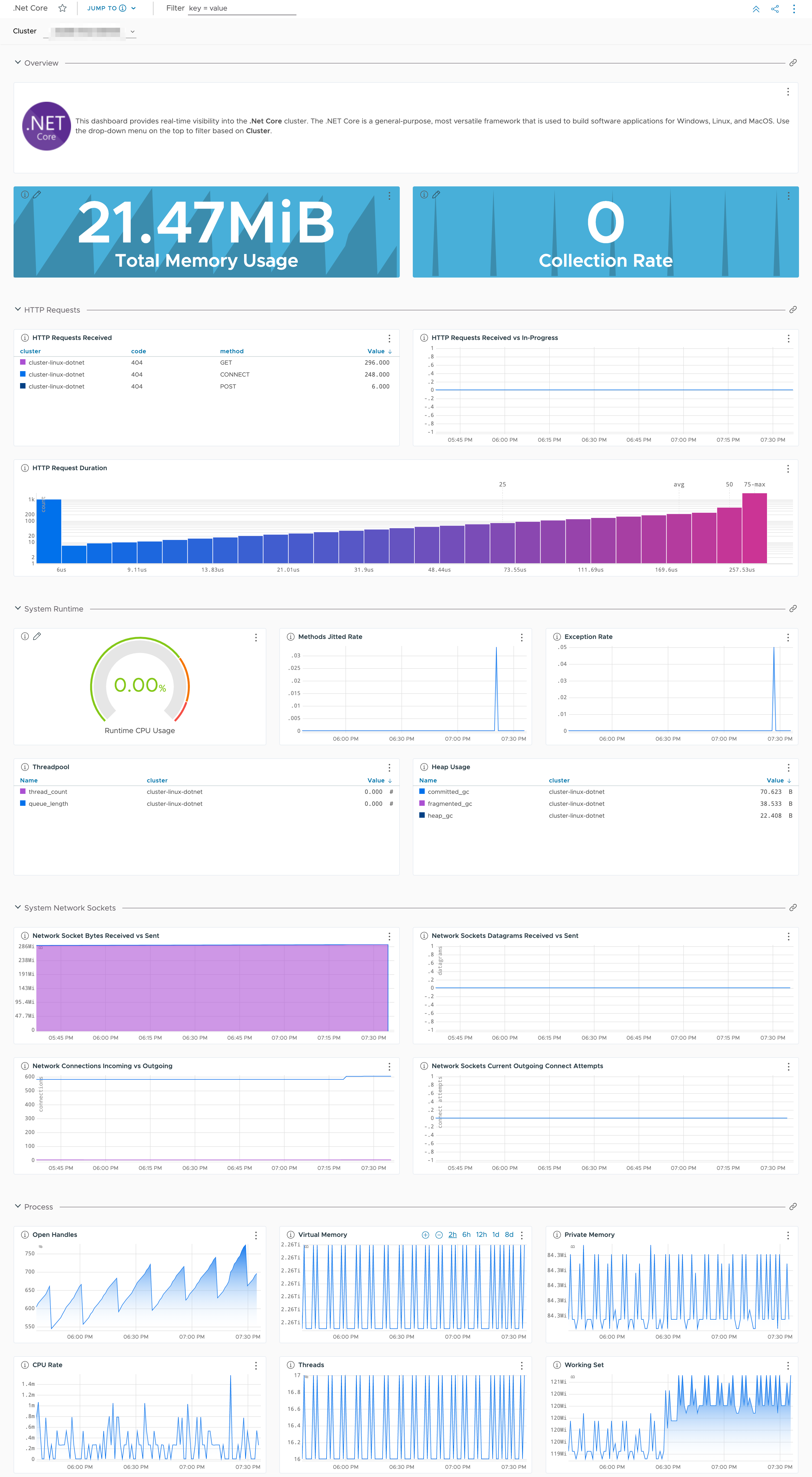 images/dotnetcore_dashboard.png
