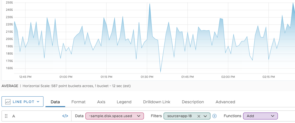 screenshot of time series corresponding to the metric, source, and point tag used in diagram above