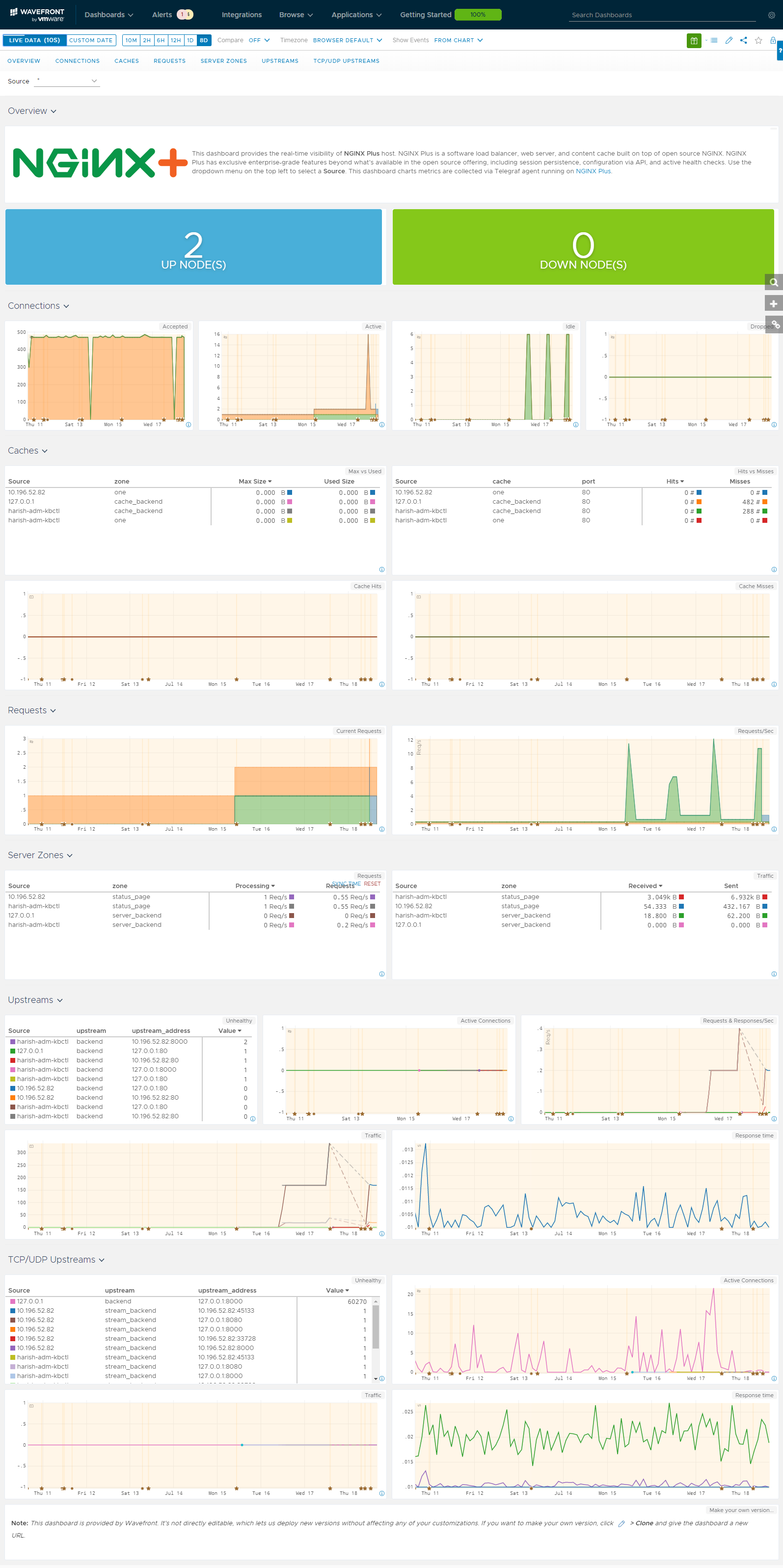 images/nginxp_dashboard.png