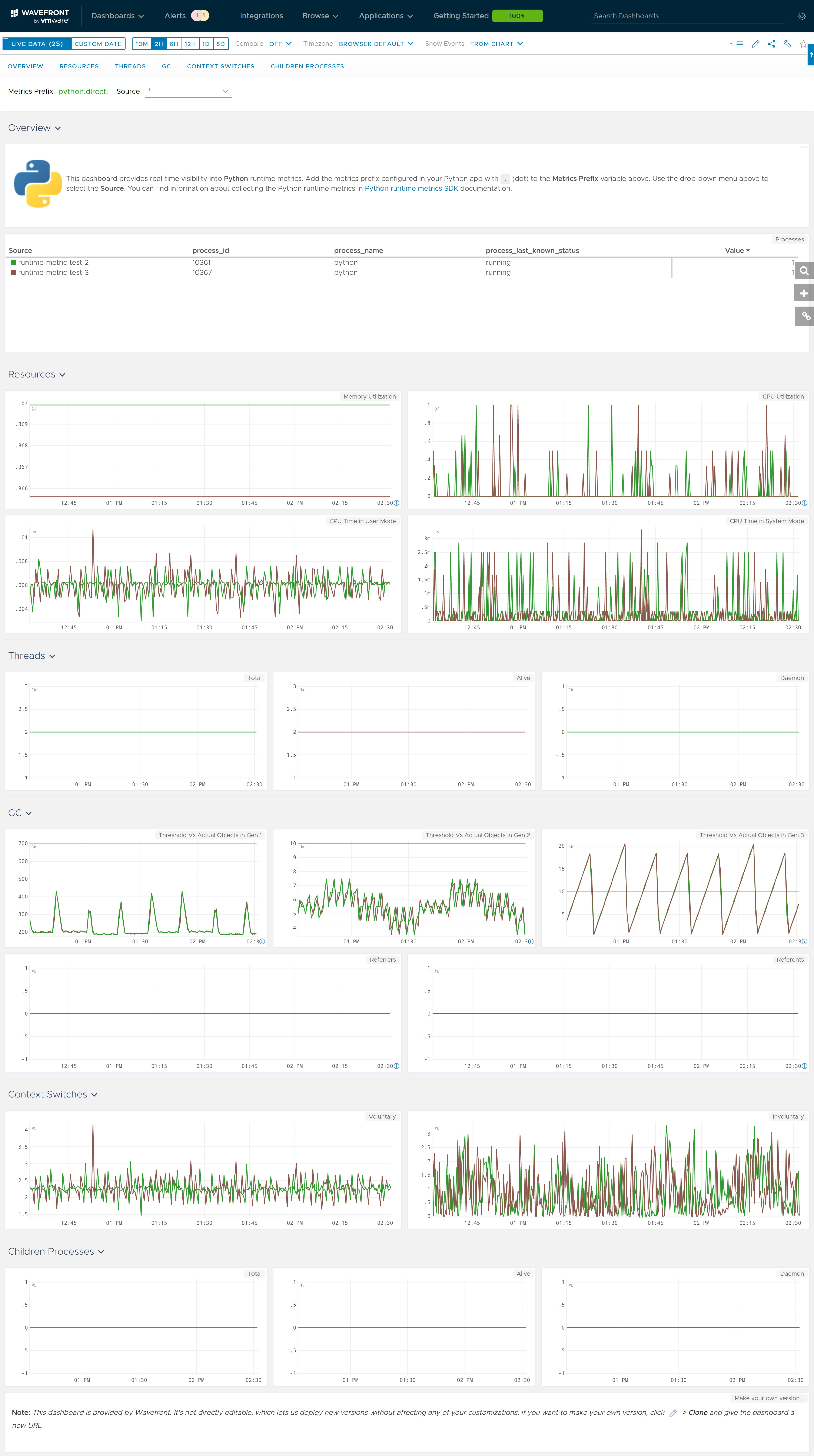 images/python_runtime_dashboard.png