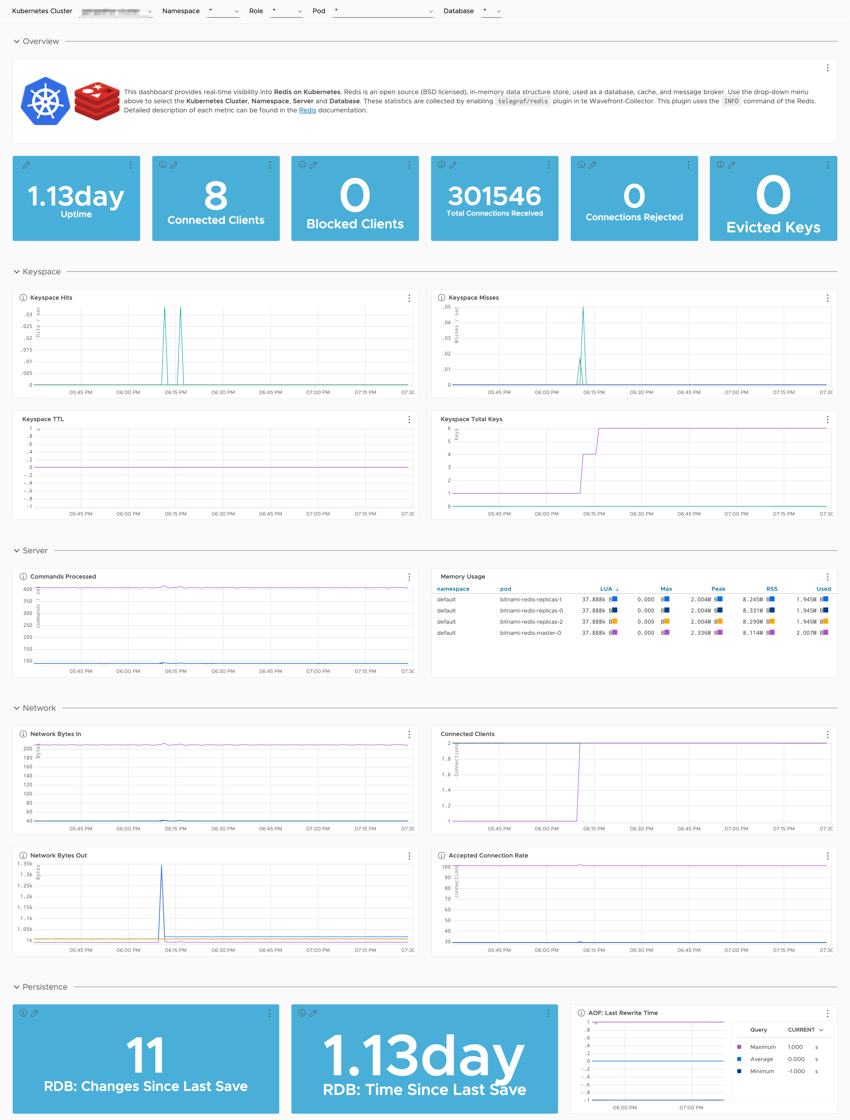 images/redis-dashboard.png
